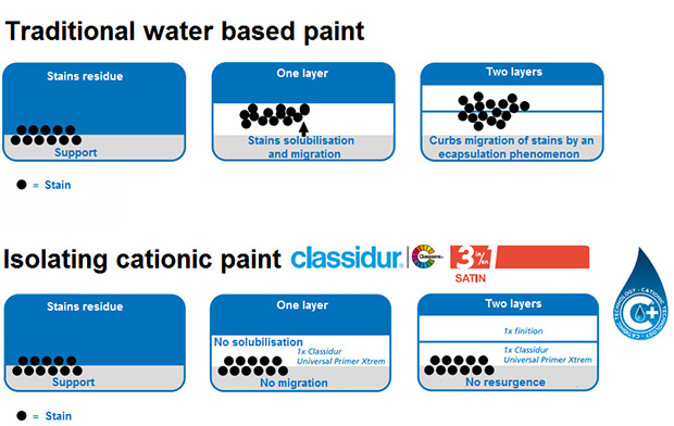 Classidur-3-en-1-EN_620