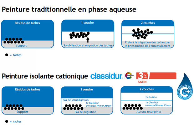 Classidur-3-en-1-FR_620